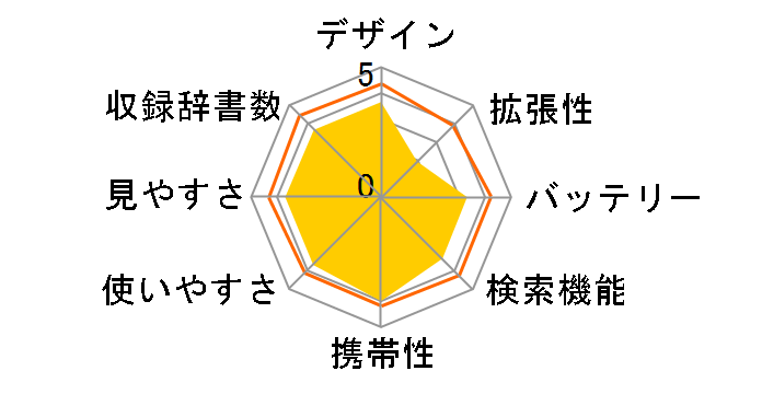 �G�N�X���[�h XD-SR6500