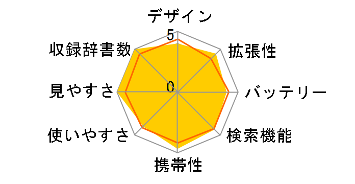 �G�N�X���[�h XD-SR9800