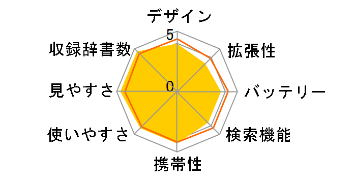 Brain PW-SH6