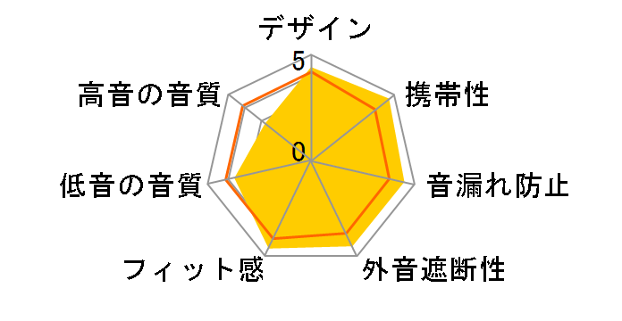 HA-FX67BT
