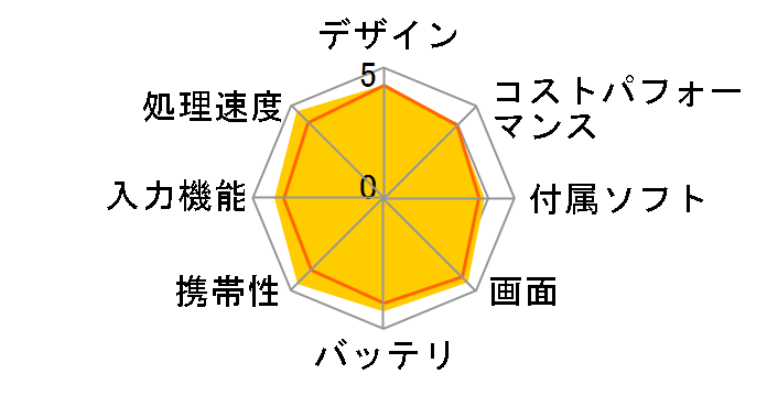 iPad mini 7.9�C���` ��5���� Wi-Fi 64GB 2019�N�t���f��