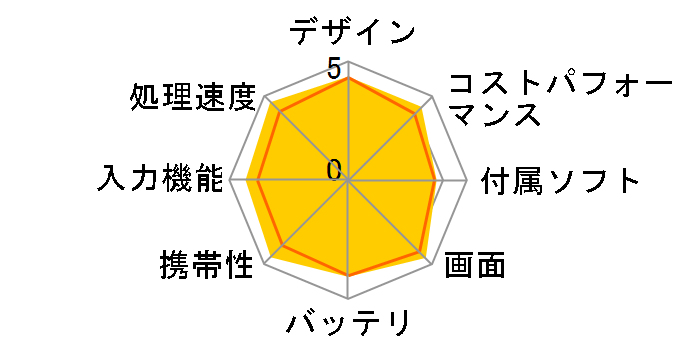 iPad mini 7.9�C���` ��5���� Wi-Fi+Cellular 64GB 2019�N�t���f�� SIM�t���[