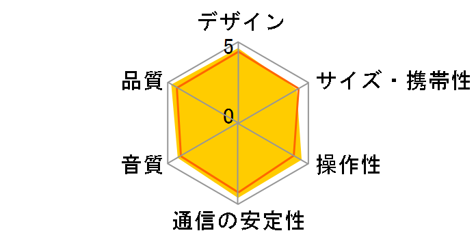 SRS-XB32
