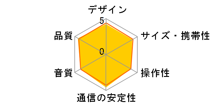 SRS-XB12