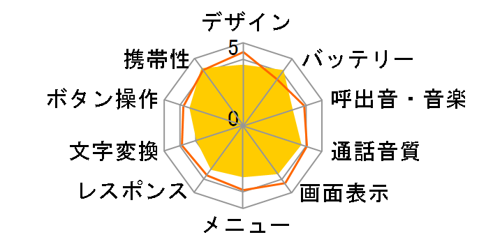 arrows P[^C F-03L