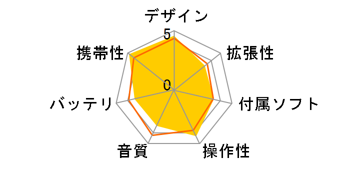 iPod touch ��7���� [32GB]