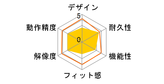 BSMBW330N