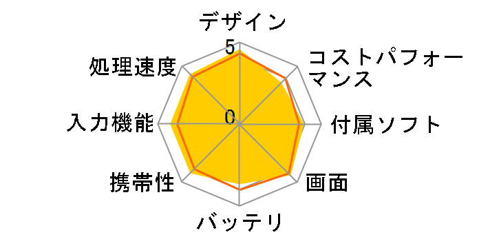 Surface Pro 7 Core i5/������8GB/256GB SSD/Office Home and Business 2019�t���f��