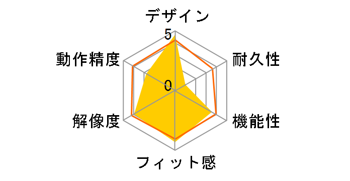 Digio2 MUS-RKF164