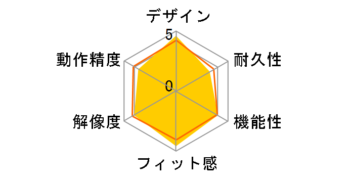 Digio2 MUS-BKF165