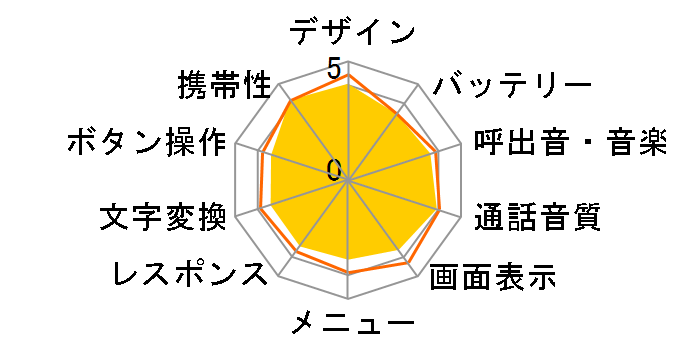 LbYP[^C SH-03M