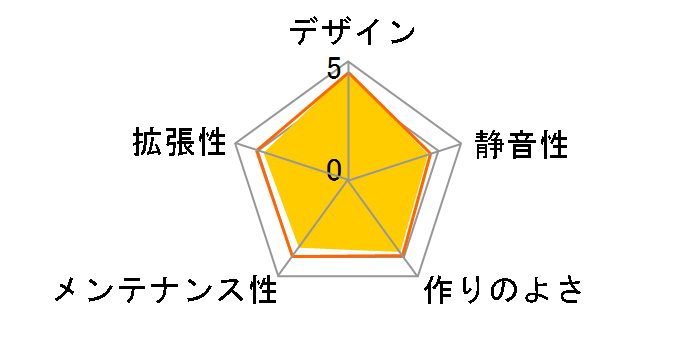 SST-PS15-G