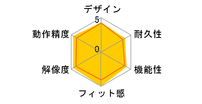 MasterMouse MM710 matte