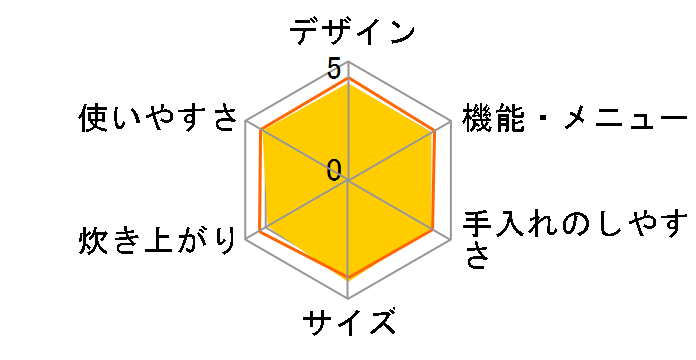 ɂߐ NP-RM05