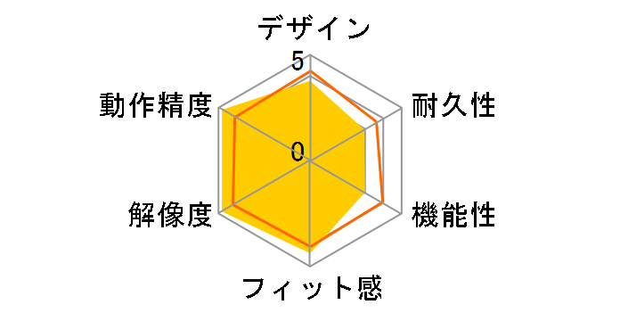 Digio2 MUS-RKF169