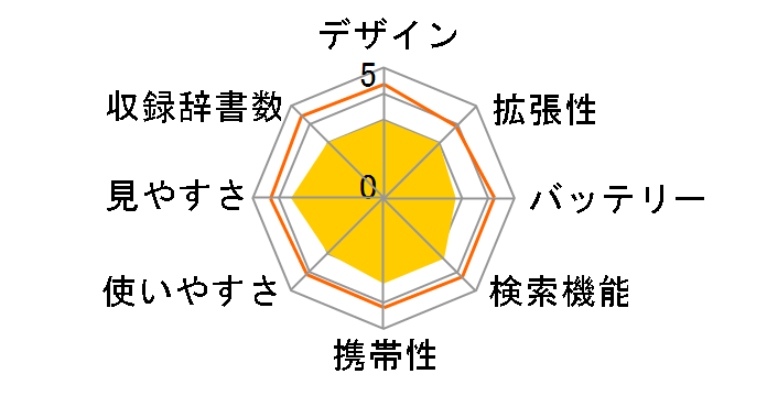 �G�N�X���[�h XD-SX3800