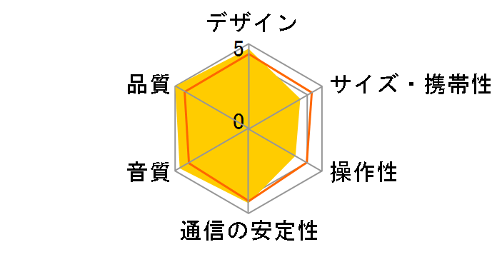 A5+ WIRELESS SPEAKER SYSTEM