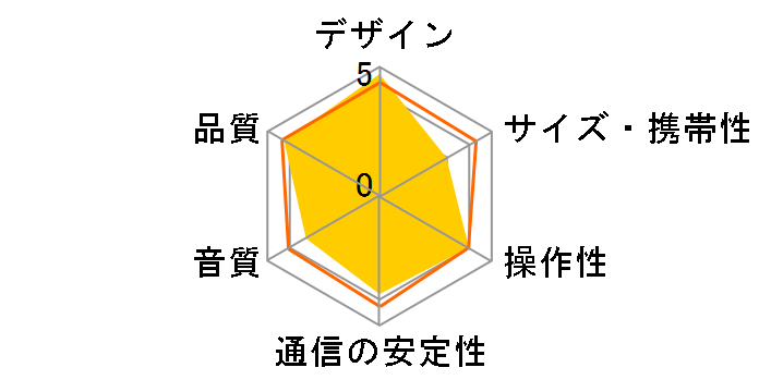 PULSE4