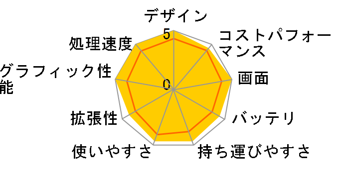 LAVIE Pro Mobile PM750/SA 2020�N�ă��f��