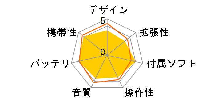 kana UB GH-KANAUB16 [16GB]