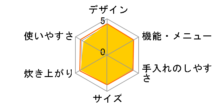 ^󈳗IH RC-10VSP