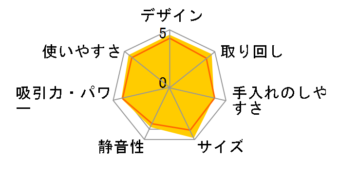 RACTIVE Air EC-AR5