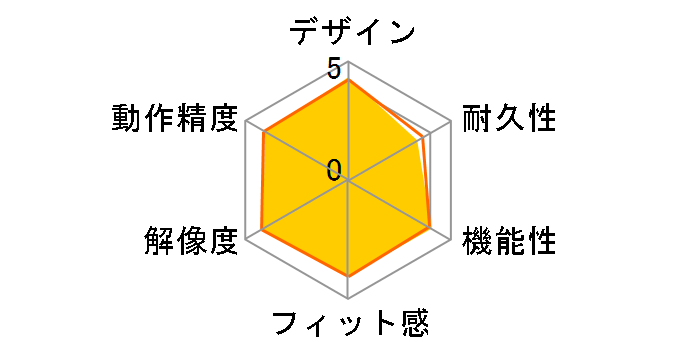 BSMBW325