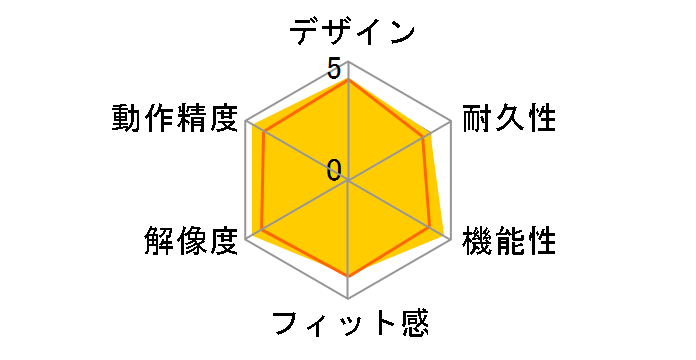 BSMBW335G