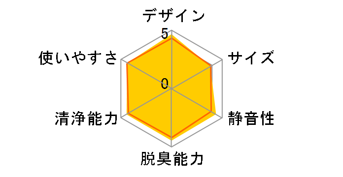 F-VXT90