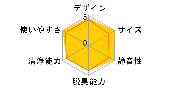 F-VC55XT