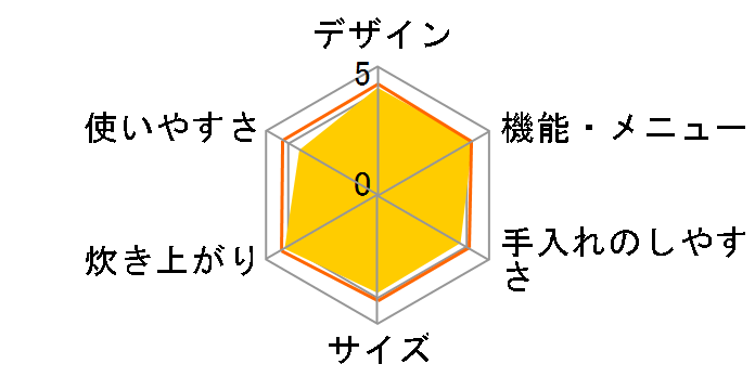  RC-PD50