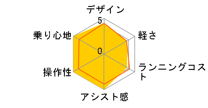 AVX^U STD A4SC11 + p[d