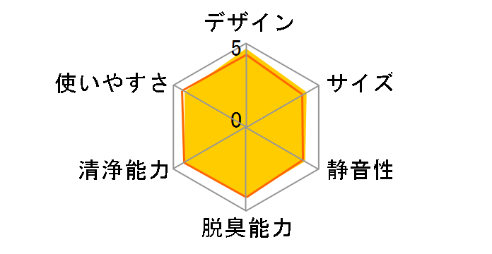 KI-NS50