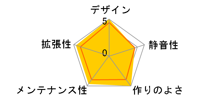 Meshify 2 TG FD-C-MES2A