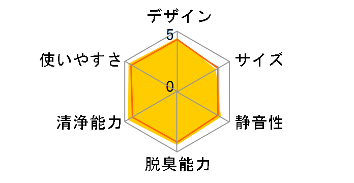 ACK70X