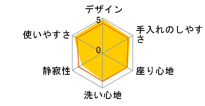 S1 TCF6543