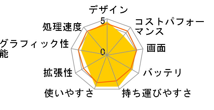 LAVIE Pro Mobile PM750/BA 2021�N�t���f��