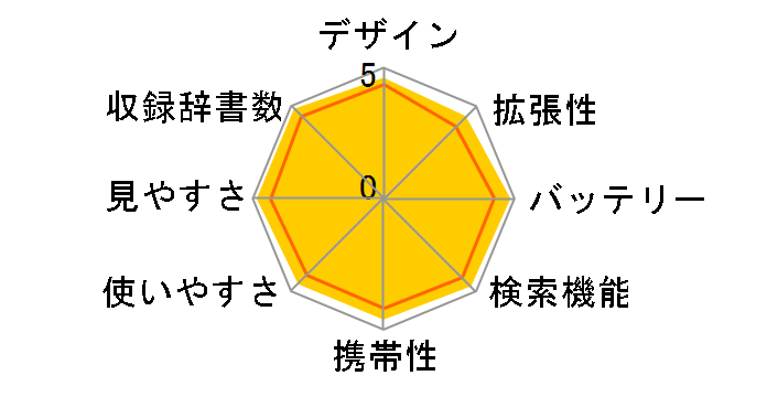 Brain PW-S1