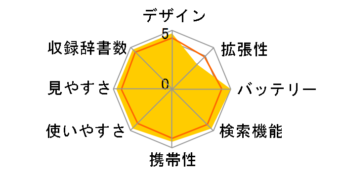 Brain PW-J1