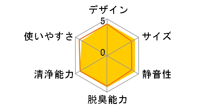 ^[hEPC MY AIR KL-P02