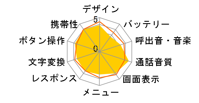 񂽂P[^C KYF41