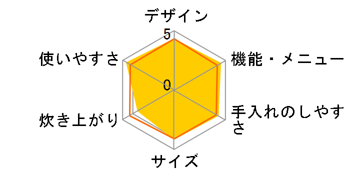 ^IH RC-10VRR