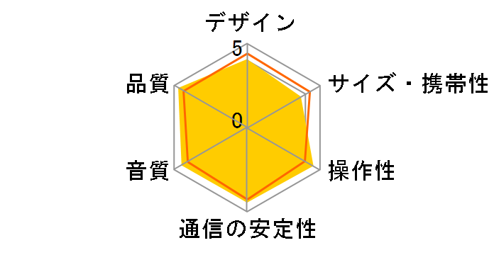 CHARGE 5