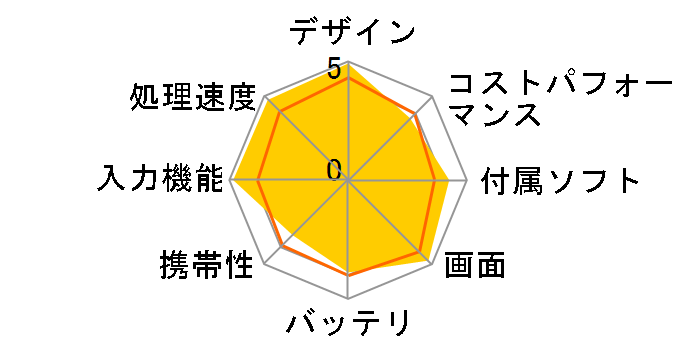 iPad Pro 12.9�C���` ��5���� Wi-Fi 256GB 2021�N�t���f��