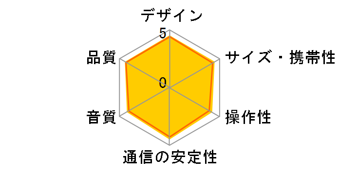 SRS-XB13