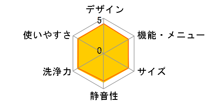 r[gEHbV BW-V80G