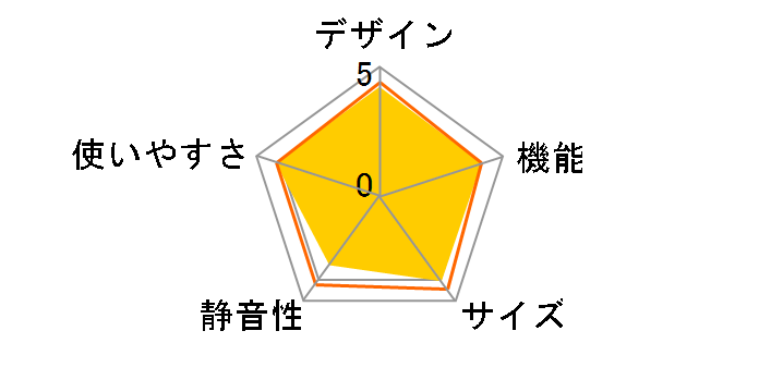 IRSD-5A