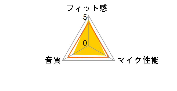 G335 Corded Gaming Headset