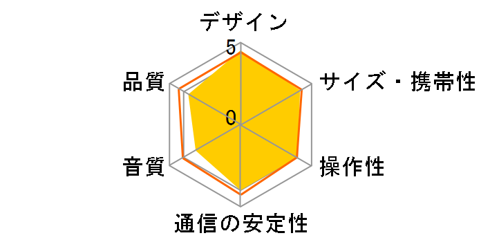 SRS-NB10