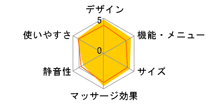 ルルド ハンドケア AX-HPL1806